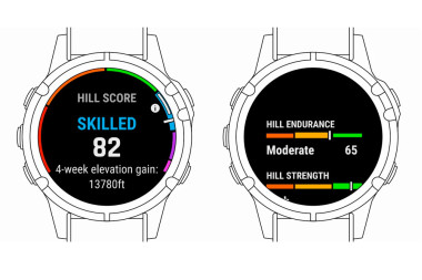 Оцінка підйому Hill Score