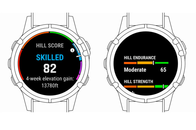 Показник Hill Score у приладах Garmin