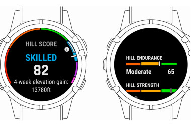 Показник Hill Score у приладах Garmin