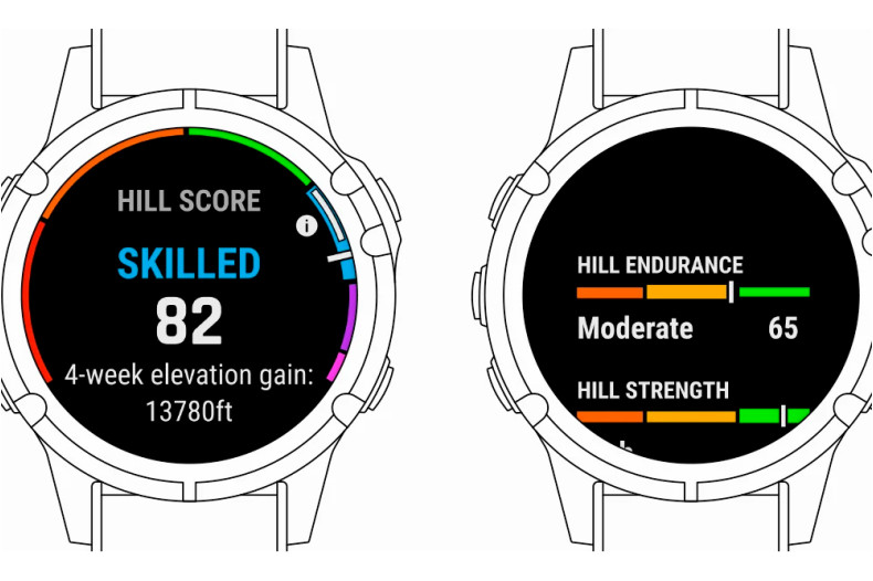 Показник Hill Score у приладах Garmin