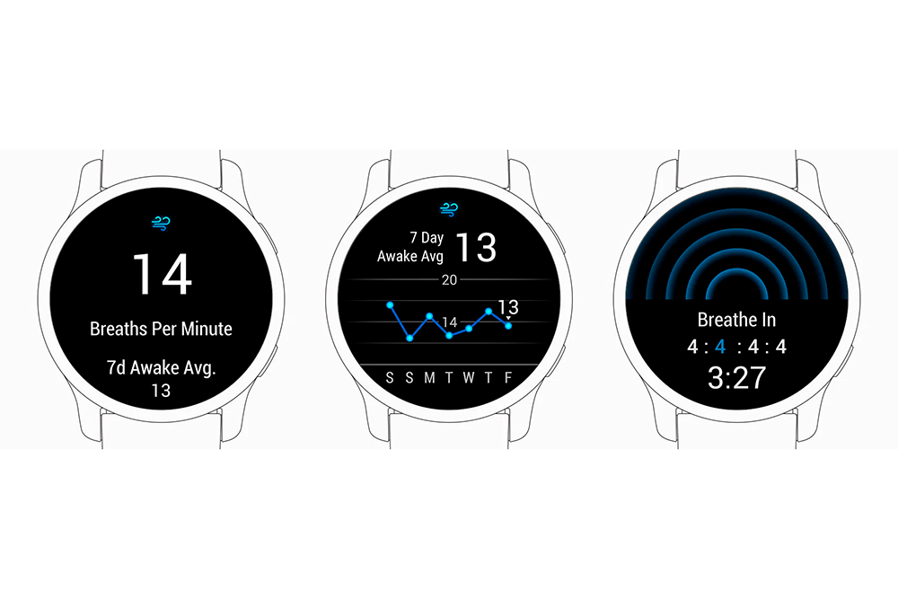 ЧАСТОТА ДИХАННЯ ТА ДИХАЛЬНІ ВПРАВИ