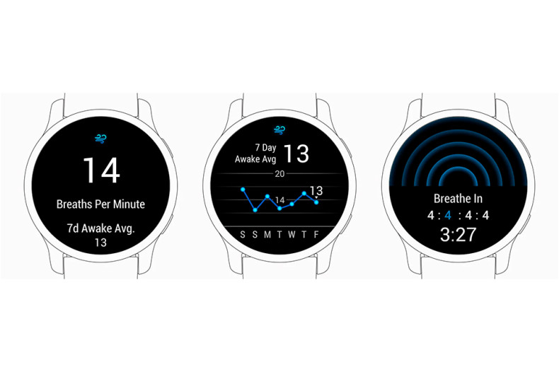 Частота дихання та дихальні вправи