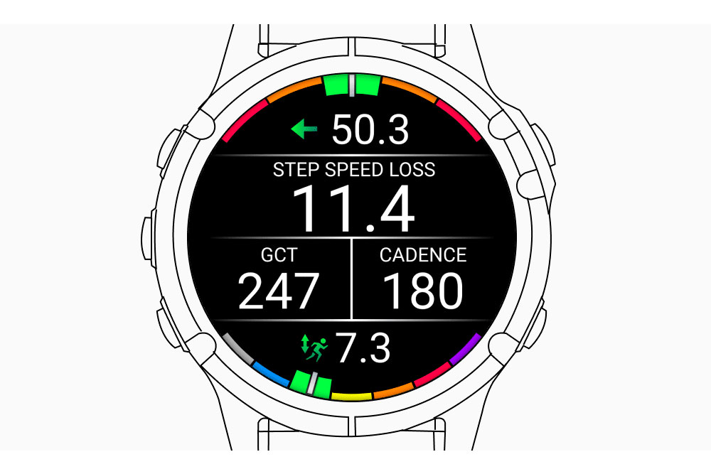 Втрата швидкості кроків 