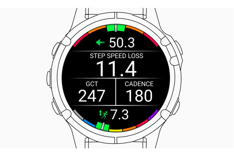 Втрата швидкості кроків 