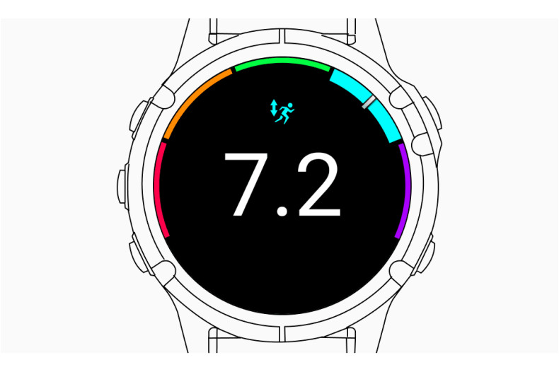 Вертикальні коливання