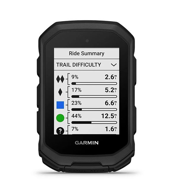 Робота протягом усього дня