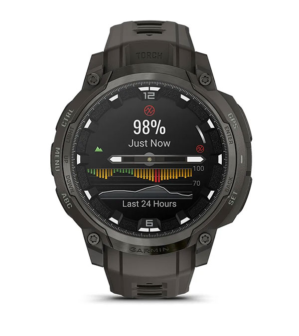 Цілодобовий контроль здоров’я та самопочуття