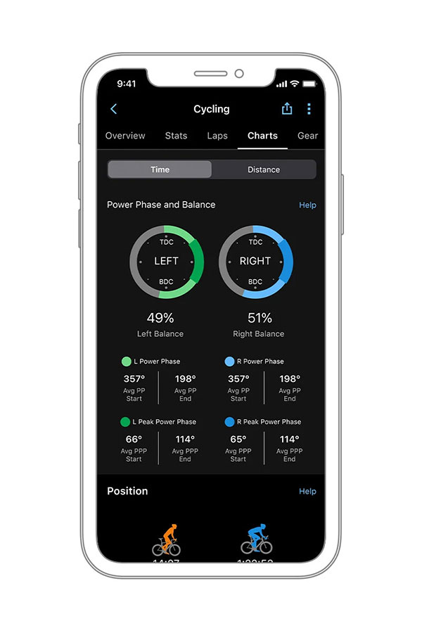 РОЗШИРЕНА ВЕЛОСИПЕДНА ДИНАМІКА